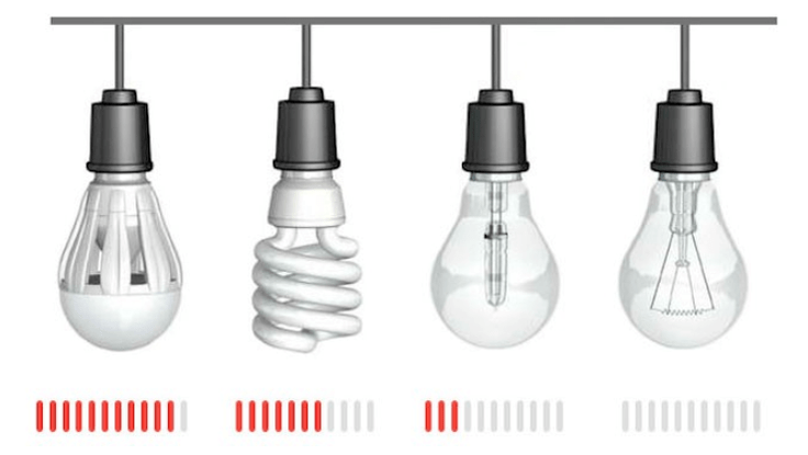 Stromeinsparung mit verschiedenen Arten von Lampen